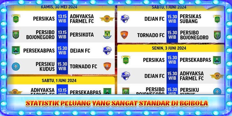 Statistik peluang yang sangat standar di Bgibola